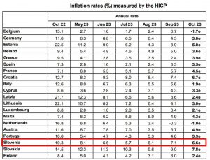 (vir: Eurostat)